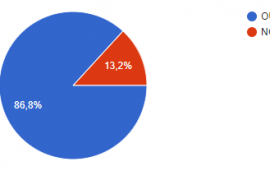RESULTAT DU SONDAGE MACONNIQUE – “FREEMASONRY: MAKING GOOD MEN BETTER”