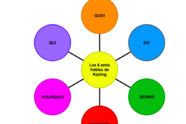 LES 6 AMIS FIDÈLES DE RUDYARD KIPLING