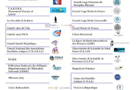 CONTRE TOUS LES RACISMES, LE RESPECT DES PRINCIPES RÉPUBLICAINS – COLLECTIF LAÏQUE