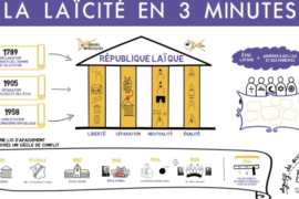 LA LAÏCITÉ EN 3 MINUTES…OU PRESQUE