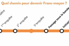 QUEL CHEMIN POUR DEVENIR FRANC-MAÇON ?