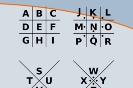 LE CHIFFREMENT MAÇONNIQUE / CHIFFREMENT PIGPEN : SON HISTOIRE