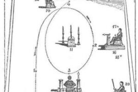 LA CIRCUMAMBULATION MACONNIQUE