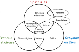 DÉISME, THÉISME, ATHÉISME